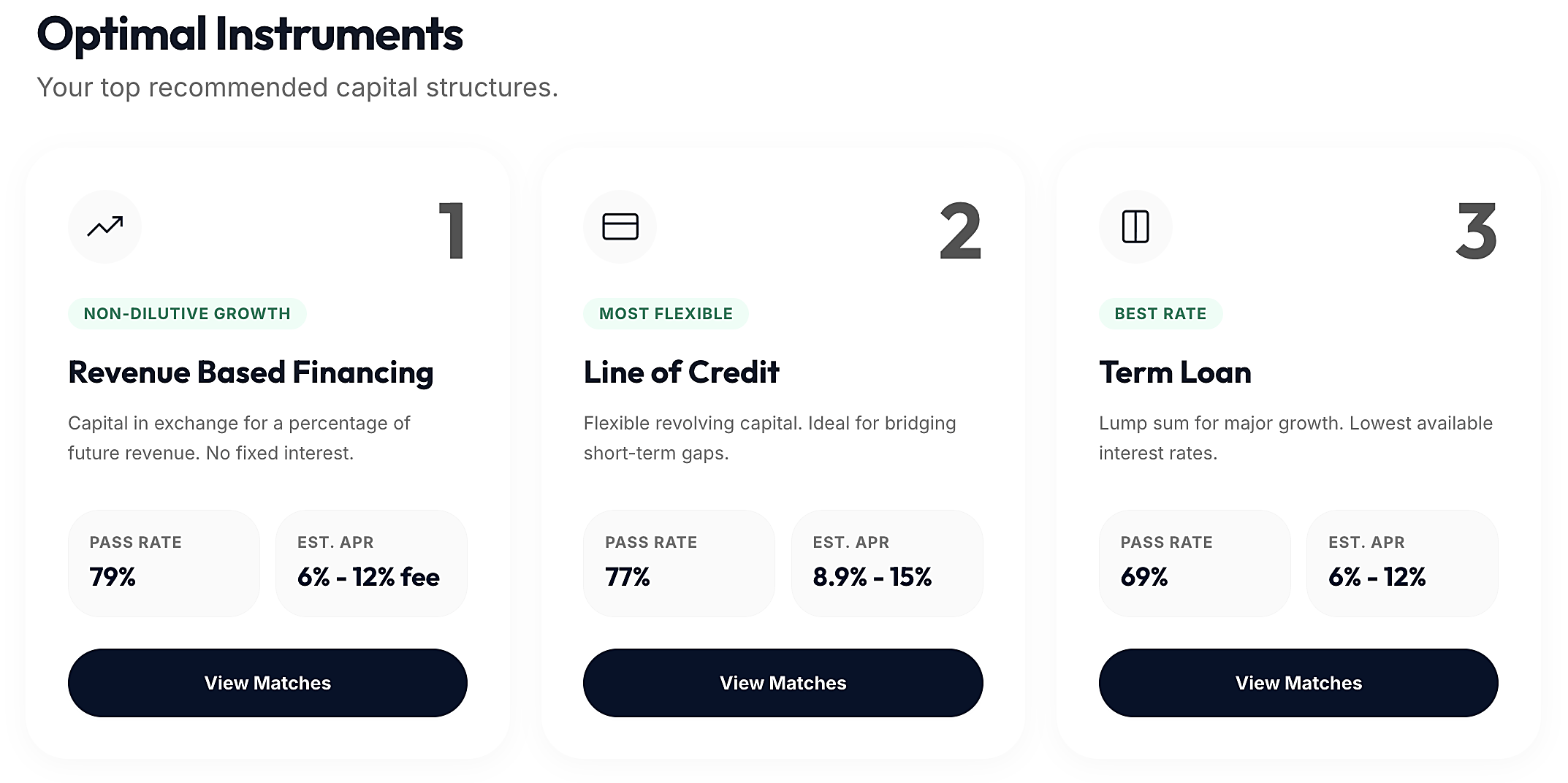 Capital Structure Matching